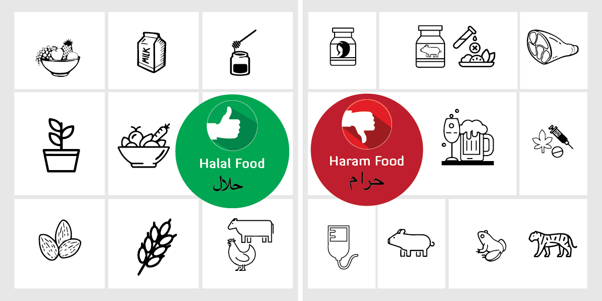 halal and haram